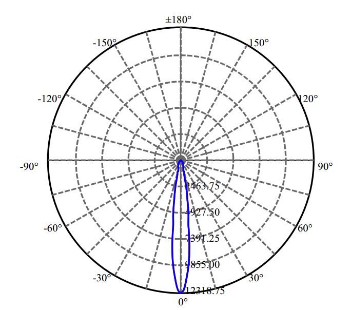 Nata Lighting Company Limited - Nichia  SLE G7 13MM 3-2033-M